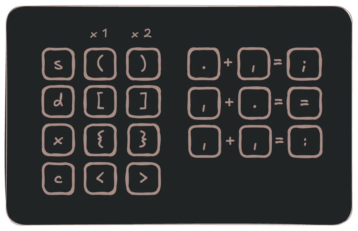 Sequential Comboで実装したキー配置。開きカッコを2回押すと閉じカッコが出力される