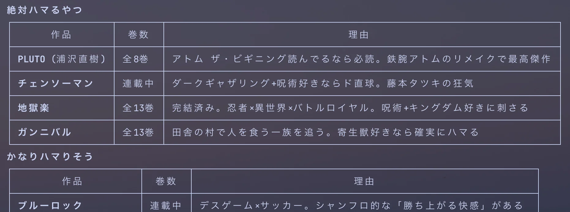 Kindle MCPの蔵書分析に基づく漫画おすすめ結果